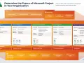 Schemat przedstawia zarządzanie zadaniami, projektami i portfelem w organizacji z wykorzystaniem Microsoft Project.