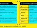 Cyberpunk 2077 wymagania po 2.0 i Widmie Wolności Twój PC gotowy?