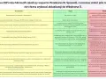 Wymagania Windows 10: Minimalne, zalecane i co po 2025?