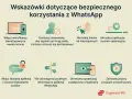 Wskazówki dotyczące bezpiecznego korzystania z WhatsApp: weryfikacja dwuetapowa, dostosowanie ustawień, nieklikanie linków od nieznajomych, aktualizacje, blokada aplikacji, brak udostępniania poufnych danych, sprawdzanie urządzeń, program antywirusowy....