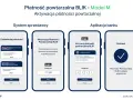 Jak płacić blikiem? Schemat aktywacji płatności powtarzalnej BLIK krok po kroku na ekranach telefonów.