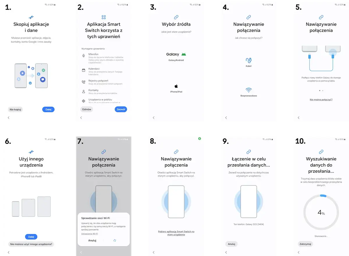 Proces klonowania telefonu za pomocą Smart Switch: wybór źródła, nawiązywanie połączenia (kablem lub bezprzewodowo), przesyłanie danych.