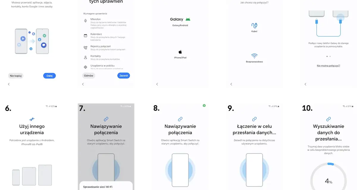Proces klonowania telefonu za pomocą Smart Switch: wybór źródła, nawiązywanie połączenia (kablem lub bezprzewodowo), przesyłanie danych.