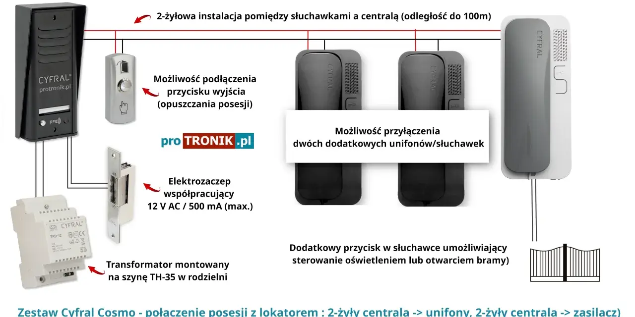 Schemat podłączenia domofonu Cyfral 2-przewodowego: centrala, unifony, elektrozaczep, transformator.