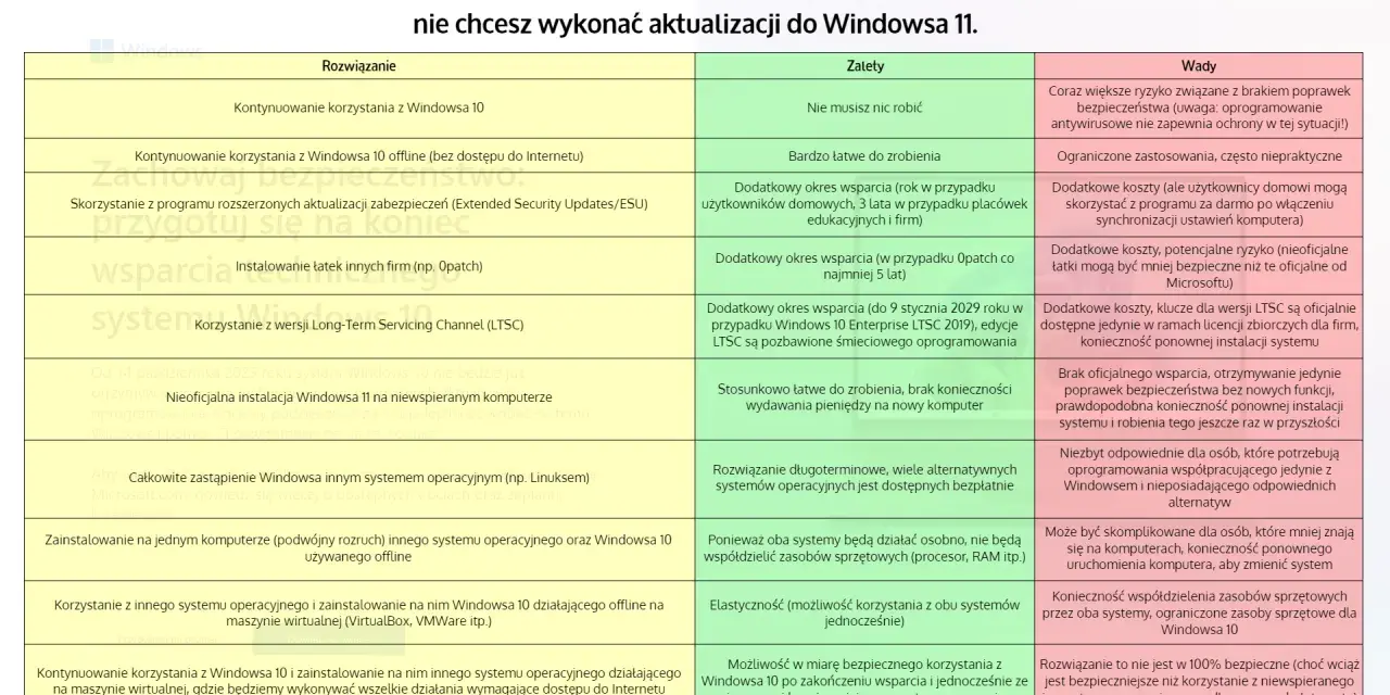 Wymagania Windows 10: Minimalne, zalecane i co po 2025?