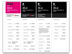 Oferty T-Mobile internet na kartę: GO! XL (50 zł), GO! L (45 zł), GO! M (35 zł), GO! S (30 zł) z różnymi pakietami danych i bonusami.