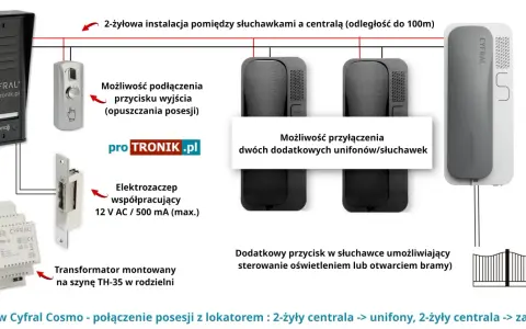 Schemat podłączenia domofonu Cyfral 2-przewodowego: centrala, unifony, elektrozaczep, transformator.