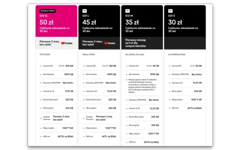 Oferty T-Mobile internet na kartę: GO! XL (50 zł), GO! L (45 zł), GO! M (35 zł), GO! S (30 zł) z różnymi pakietami danych i bonusami.
