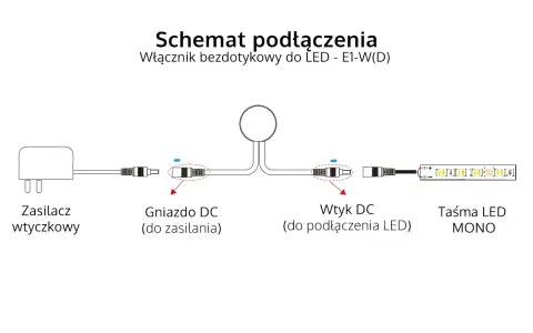 Schemat podłączenia zasilacza wtyczkowego, gniazda i wtyku DC do taśmy LED MONO.