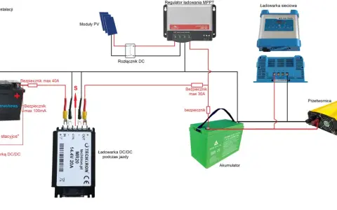 Schemat instalacji elektrycznej z dwoma akumulatorami, przetwornicą, ładowarkami i regulatorami.