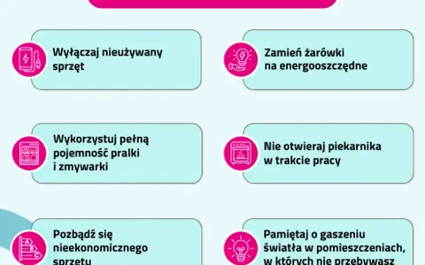 Ile prądu zużywa alarm domowy? Realne koszty i oszczędności