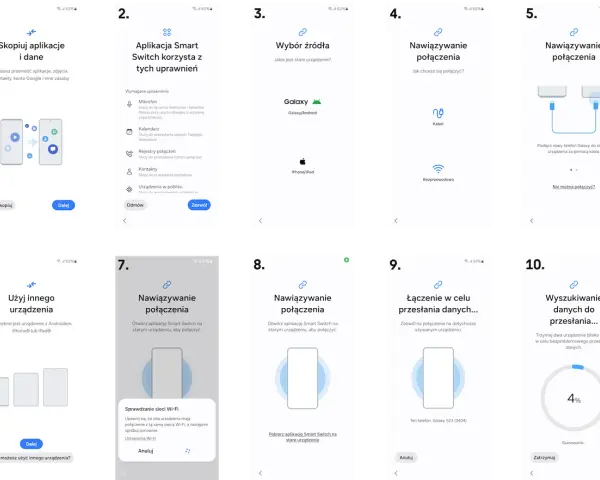 Proces klonowania telefonu za pomocą Smart Switch: wybór źródła, nawiązywanie połączenia (kablem lub bezprzewodowo), przesyłanie danych.