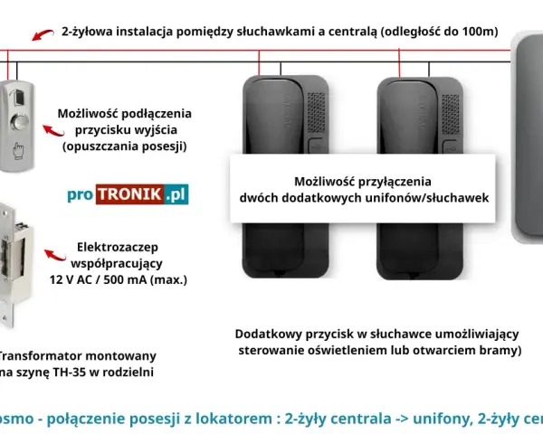 Schemat podłączenia domofonu Cyfral 2-przewodowego: centrala, unifony, elektrozaczep, transformator.