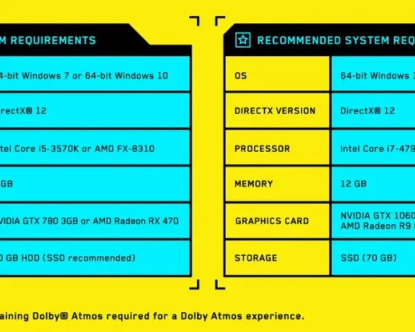 Cyberpunk 2077 wymagania po 2.0 i Widmie Wolności Twój PC gotowy?