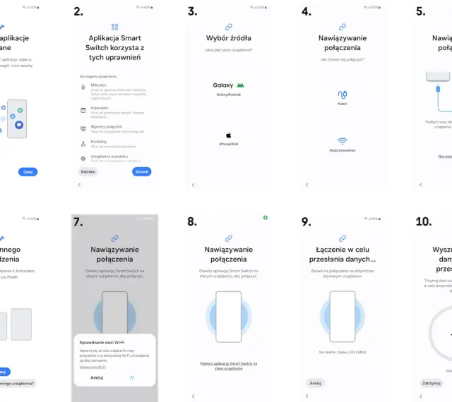 Proces klonowania telefonu za pomocą Smart Switch: wybór źródła, nawiązywanie połączenia (kablem lub bezprzewodowo), przesyłanie danych.