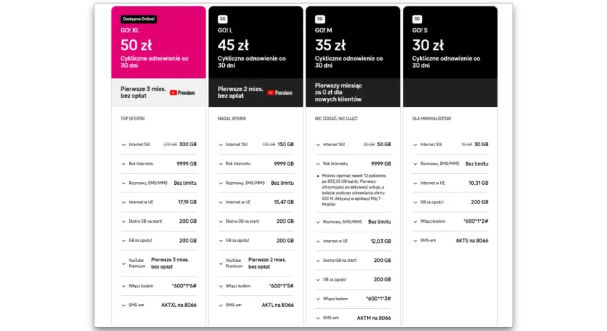 Oferty T-Mobile internet na kartę: GO! XL (50 zł), GO! L (45 zł), GO! M (35 zł), GO! S (30 zł) z różnymi pakietami danych i bonusami.
