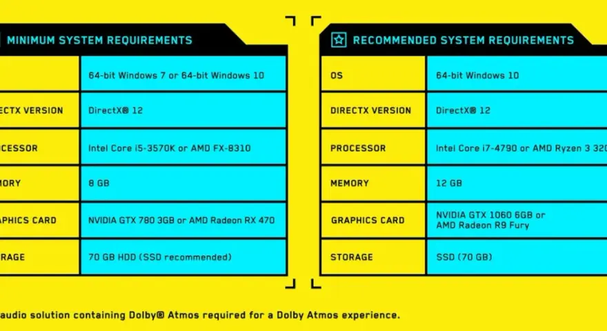 Cyberpunk 2077 wymagania po 2.0 i Widmie Wolności Twój PC gotowy?