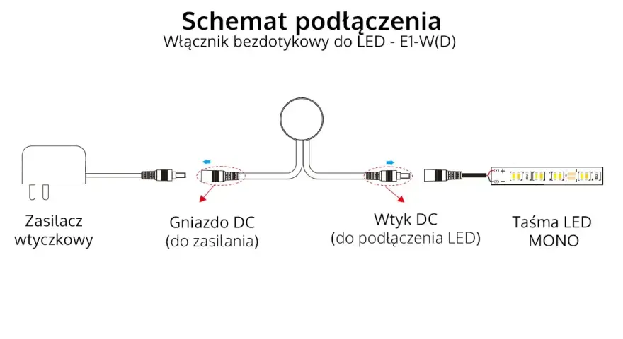 Schemat podłączenia zasilacza wtyczkowego, gniazda i wtyku DC do taśmy LED MONO.