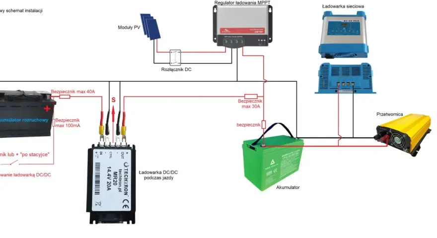 Schemat instalacji elektrycznej z dwoma akumulatorami, przetwornicą, ładowarkami i regulatorami.