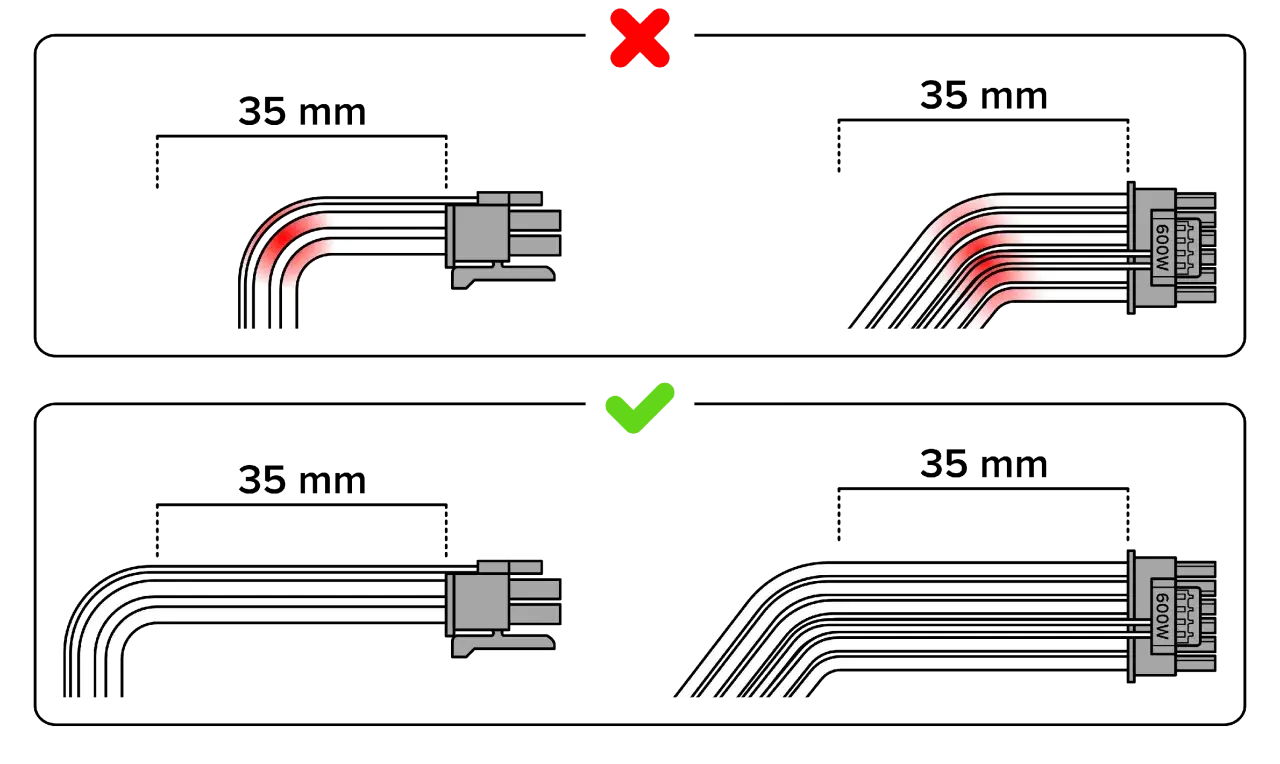 Zgięty kabel 12VHPWR z czerwonymi oznaczeniami (błąd) vs. prosty kabel 12VHPWR (poprawnie).