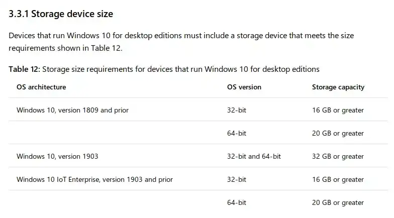 minimalne wymagania windows 10 infografika