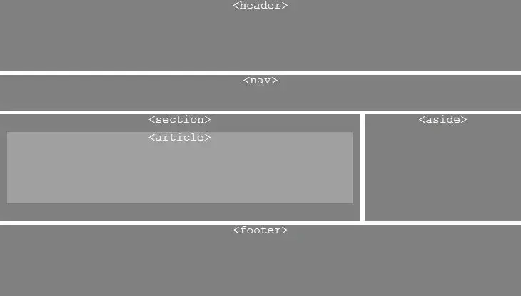 Podstawowa struktura dokumentu HTML5 w Notatniku