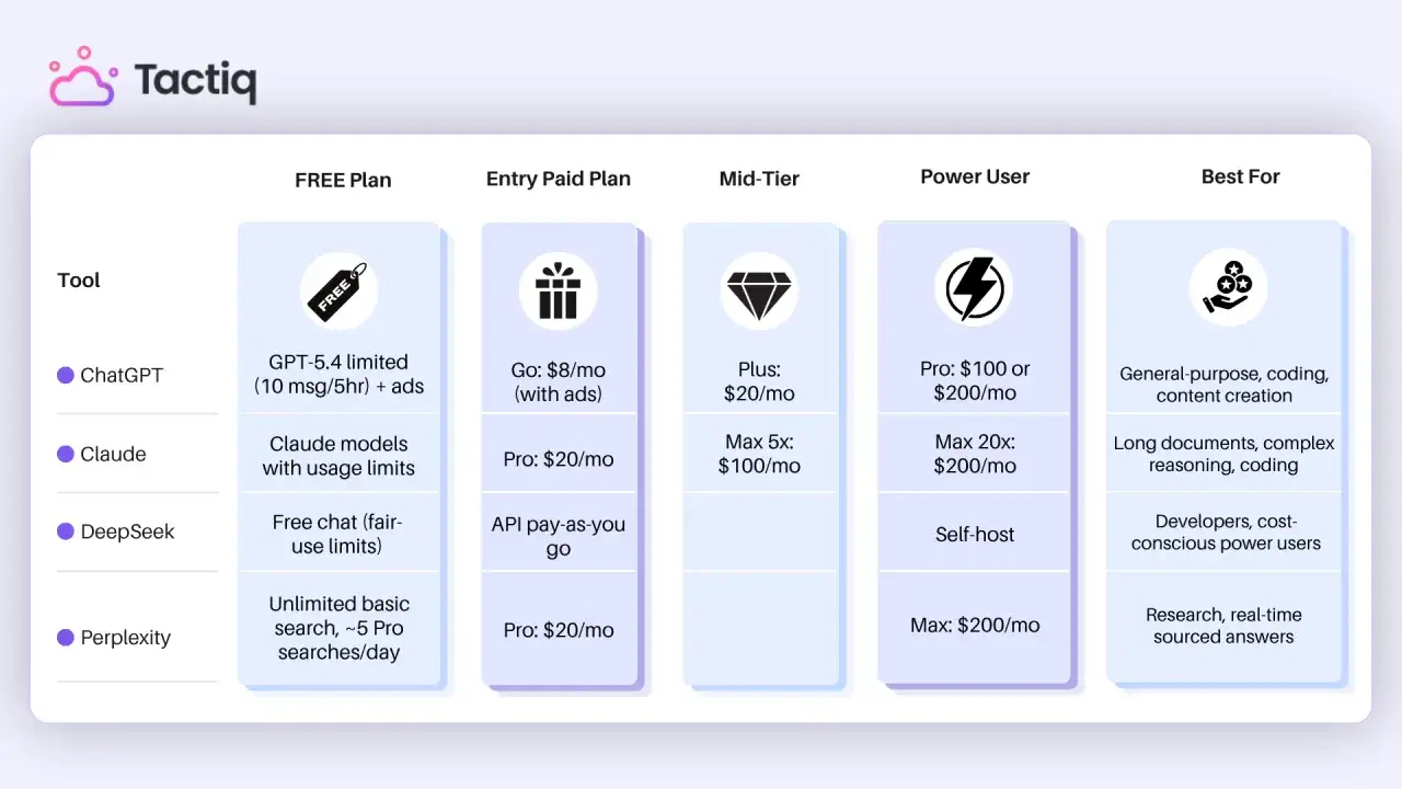 Porównanie cen ChatGPT: darmowy plan, od $8/mc, do $200/mc. Sprawdź, ile kosztuje ChatGPT w różnych opcjach.